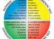 Whole Brain Thinking (HBDi)